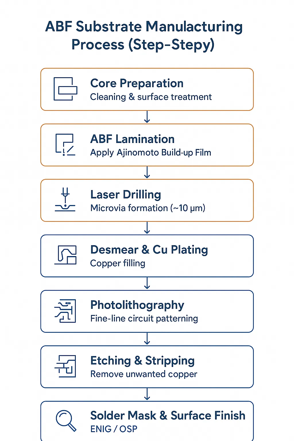 what-is-abf-substrate-1