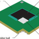 Chip Substrate Material