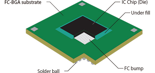 Chip Substrate Material