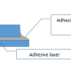 die substrate