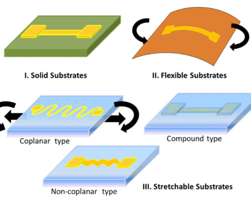 flexible substrate