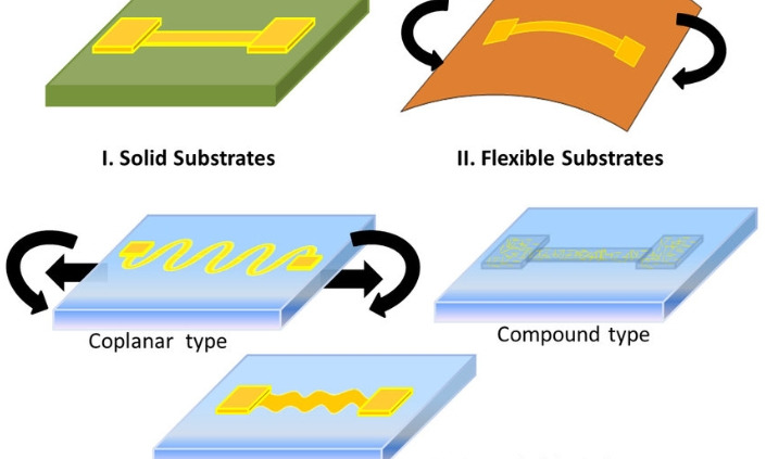flexible substrate