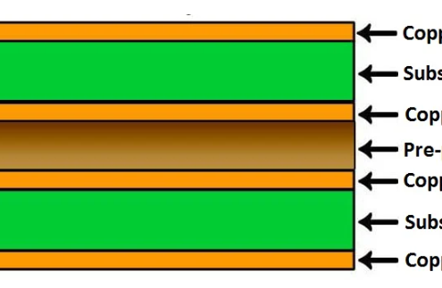 what is substrate in pcb