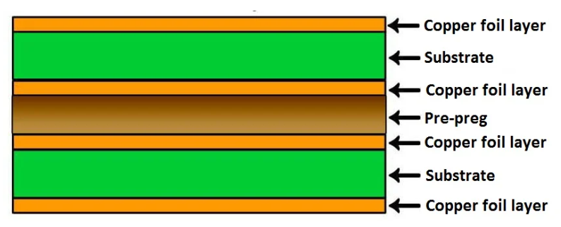 what is substrate in pcb