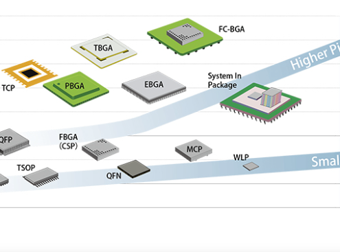 substrate material for semiconductors