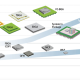 substrate material for semiconductors