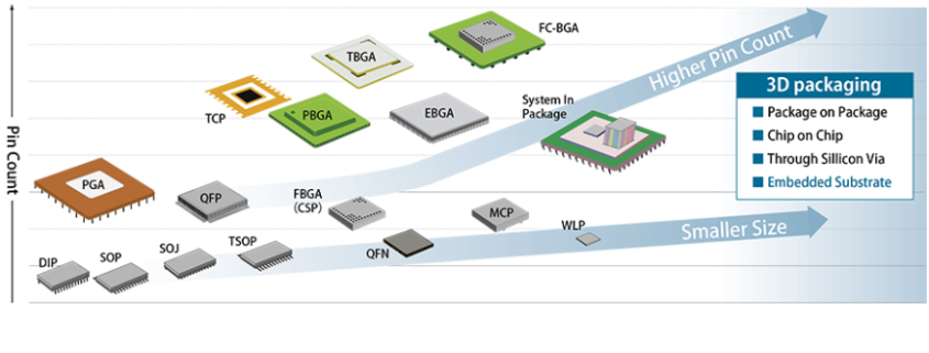 substrate material for semiconductors