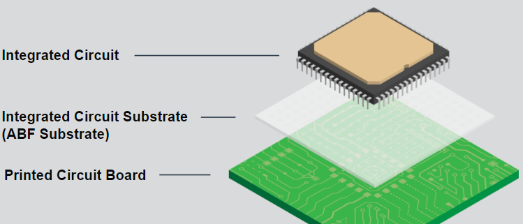 abf substrate companies