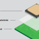 abf substrate companies