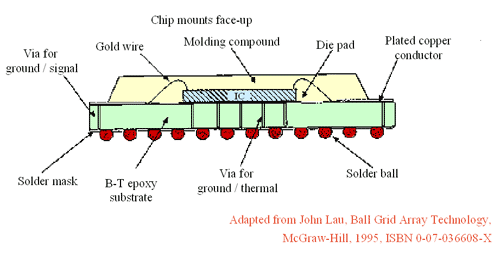 BGA Substrate-1