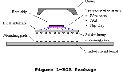 BGA Substrate