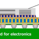 glass core substrate