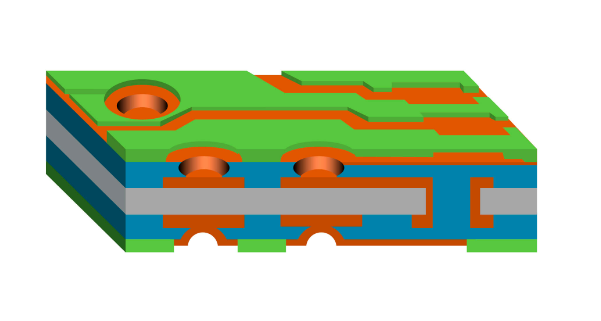 ic substrate manufacturing process