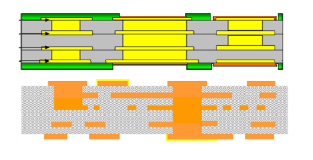 coreless substrate process flow