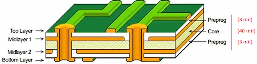 dielectric constant of fr4 substrate-03