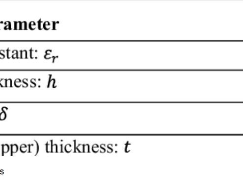 dielectric constant of fr4 substrate