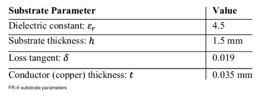 dielectric constant of fr4 substrate