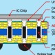 FCBGA ABF substrate