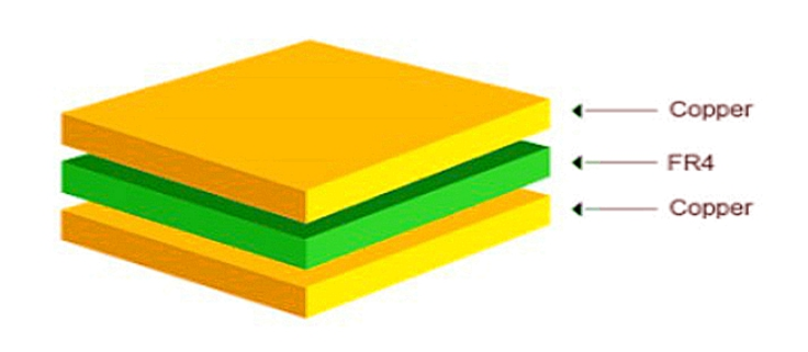 standard fr4 substrate thickness