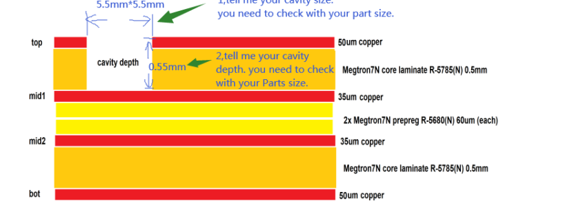 What is a PCB Cavity