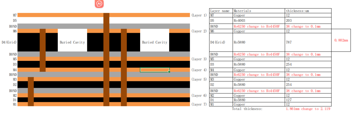 embedded cavity pcb manufacturing-1