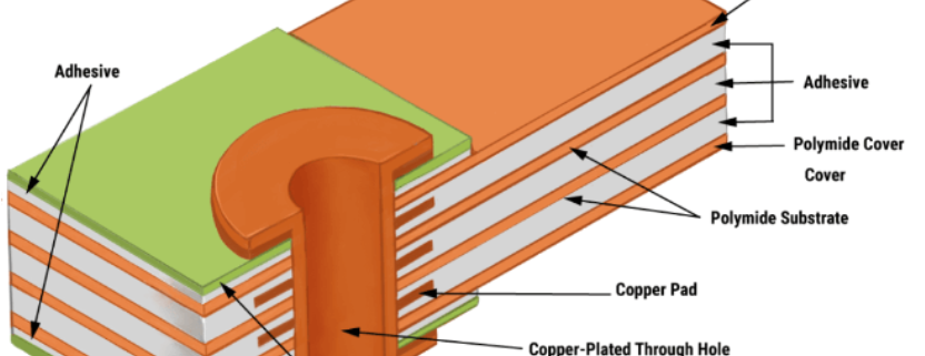 flexible pcb thickness
