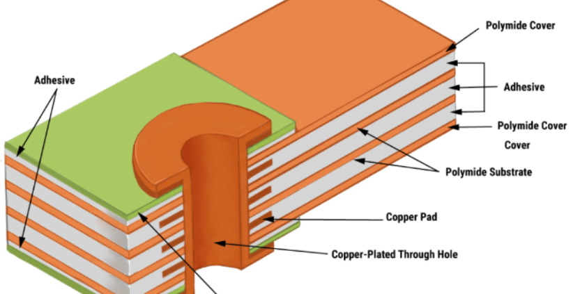 flexible pcb thickness