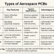 aerospace pcb applications