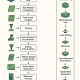 pcb manufacturing process