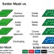 soldering mask pcb