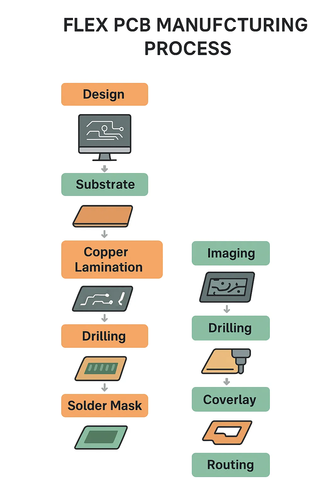 flex pcb manufacturing process-1