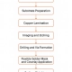 flex pcb manufacturing process